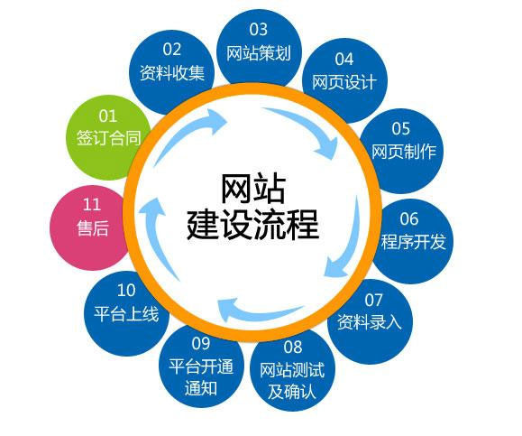 日照網(wǎng)絡(luò)公司 日照網(wǎng)絡(luò)公司